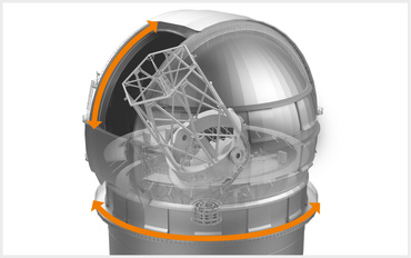 Telescope rotary movements
