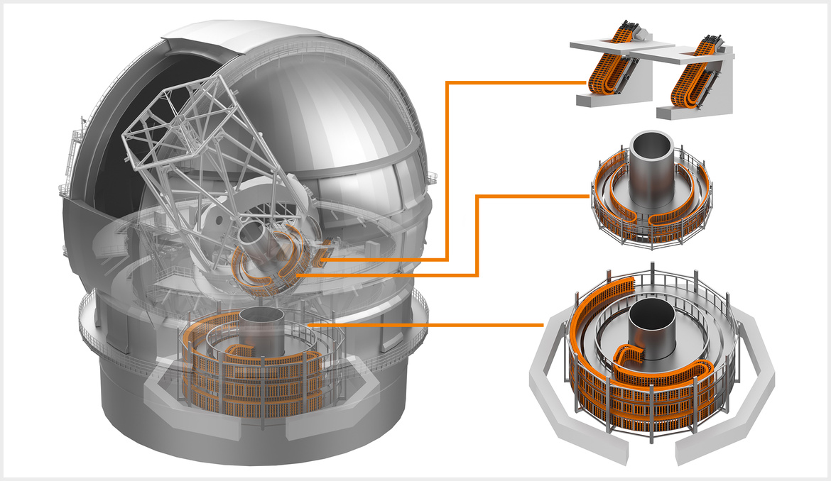 e-chain systems in an astronomical observatory