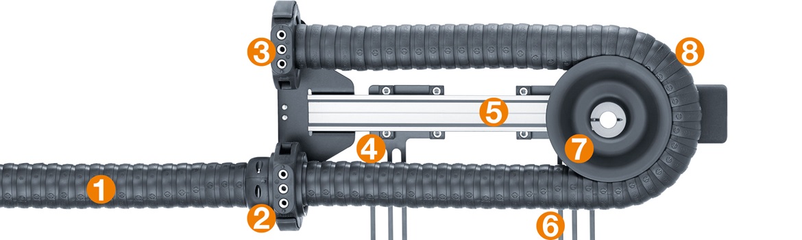 triflex® RSE title image